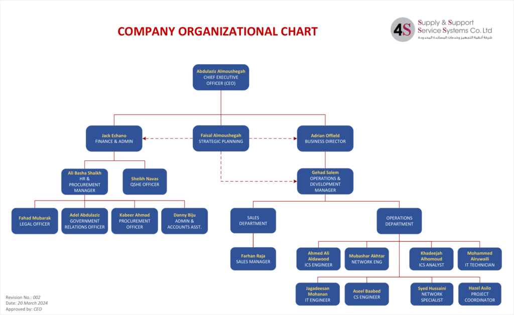 4S Company Organisation Chart